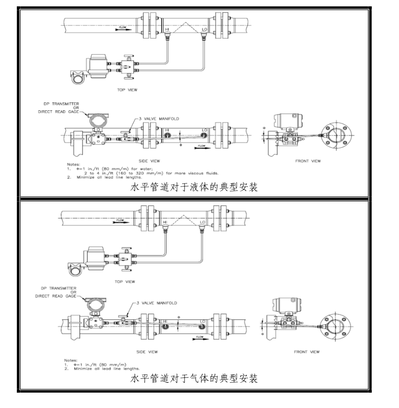 楔形流量計直管段要求