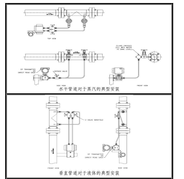 楔形流量計直管段要求