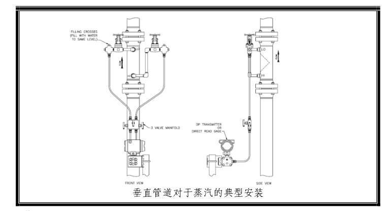 楔形流量計直管段要求