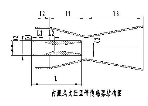 內(nèi)藏式文丘里管