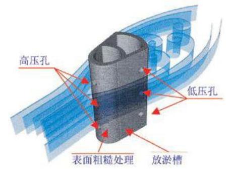 流體測量德爾塔巴流量計(jì)-德爾塔巴流量計(jì)廠家值得信賴