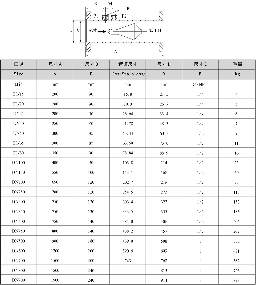 HH孔板流量計-孔板流量計生產(chǎn)廠家