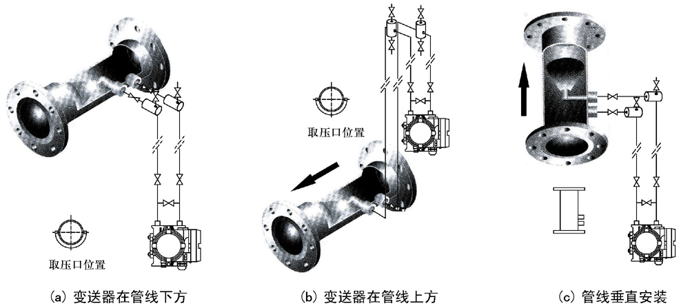 HH孔板流量計-孔板流量計生產(chǎn)廠家